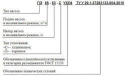 Насос ПЭ 100-53