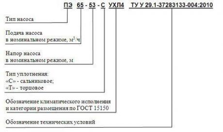 Насос ПЭ 100-53 фото