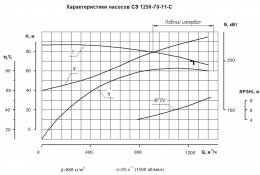 Насос СЭ 800-100-11