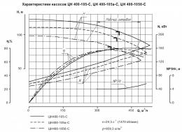 Насос ЦН 400-105