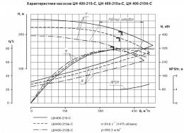 Насос ЦН 400-210